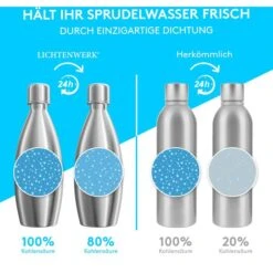 Lichtenwerk Karaffe SodaSteel Edelstahl, Mit Deckel, 0,9 Liter 7 Lichtenwerk Karaffe SodaSteel Edelstahl, Mit Deckel, 0,9 Liter -Angebote HausGlanz Store 0848e19dca363f5f39c6493f1e7b59f338c5d38e karaffe lichtenwerk sodasteel edelstahl