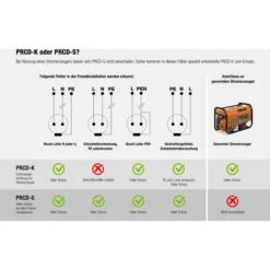 As-Schwabe Strom-Verlängerungskabel 45401, 3m, Schutzkontakt, PRCD-K, Außen IP44 -Angebote HausGlanz Store 0a4d8ee5762d7765e075a21321d2d44f8da7c6fc strom verlaengerungskabel as schwabe 45401