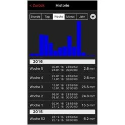TFA Weatherhub-Set 31.4004.02, Inkl. Kabelfühler-Thermometer Regenmesser, Gateway -Angebote HausGlanz Store 2a95b2eb835a95a244c6d00f29155ae5ed7b13c5 weatherhub set tfa 31.4004.02