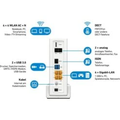 AVM WLAN-Router FRITZ!Box 6591 Cable, Ausstellungsstück,2533 MBit/s, Basis Für Telefonie -Angebote HausGlanz Store 6b01519142a24ae76c8650d2a406e271c27fb81a wlan router avm fritzbox 6591 cable
