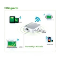 TP-Link WLAN-Router TL-MR3020 Nano, 150 MBit/s, Mit USB Für Internetsticks -Angebote HausGlanz Store 7ec8780dfa9511f1a3aa7e47c562fa05a775b5a2 wlan router tp link tl mr3020 nano