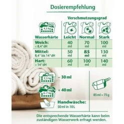 Frosch Waschmittel Citrus Vollwaschmittel, Pulver, ökologisch, 1,45 Kg, Mit Zitronenfrische, 22 WL -Angebote HausGlanz Store aa4a89a3b27275d06449cb8e58b10562ebf2386f waschmittel frosch citrus vollwaschmittel pulver