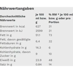 Gut&Günstig Brotaufstrich Erdnusscreme Creamy, 350g -Angebote HausGlanz Store b2b9602e67aa9a4688856c19cfdd9039c6777bd6 brotaufstrich gutundguenstig erdnusscreme creamy