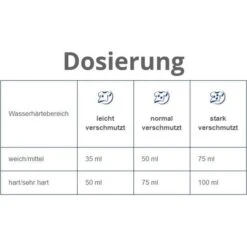Weißer-Riese Waschmittel Universal Gel, Vollwaschmittel, Gel, 3,5 Liter, 70 Waschladungen 8 Weißer-Riese Waschmittel Universal Gel, Vollwaschmittel, Gel, 3,5 Liter, 70 Waschladungen -Angebote HausGlanz Store be0bb3a39367f186f0bf8d0059d5b03a4ccdd50e waschmittel weisser riese universal gel