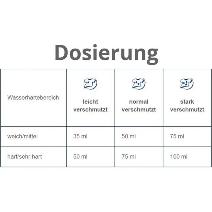 Weißer-Riese Waschmittel Universal Gel, Vollwaschmittel, Gel, 3,5 Liter, 70 Waschladungen 4 Weißer-Riese Waschmittel Universal Gel, Vollwaschmittel, Gel, 3,5 Liter, 70 Waschladungen – Bild 4