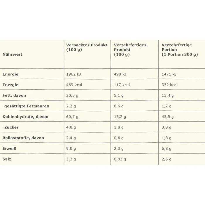 Maggi Fertiggericht Magic Asia Saucy Noodles, Red Curry, Je 75g, 8 Stück 7 Maggi Fertiggericht Magic Asia Saucy Noodles, Red Curry, Je 75g, 8 Stück – Bild 7