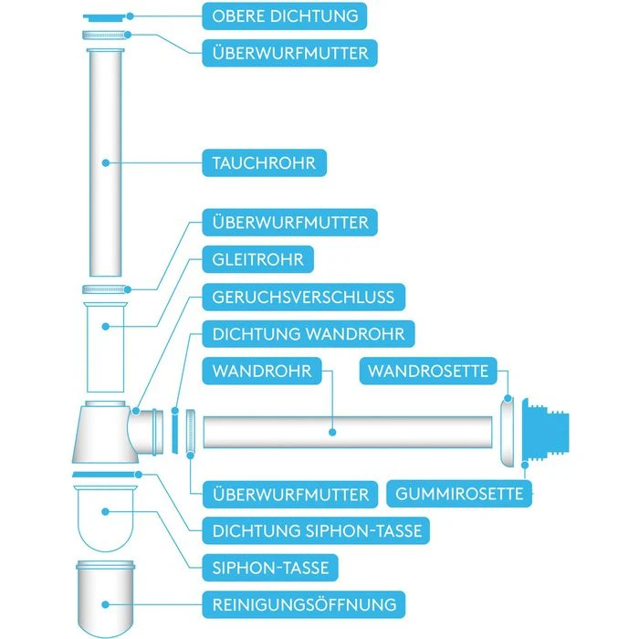 Bächlein Siphon Tassensiphon, 1 1/4 Zoll, Für Waschbecken, Extra Lang, Chrom 6 Bächlein Siphon Tassensiphon, 1 1/4 Zoll, Für Waschbecken, Extra Lang, Chrom – Bild 6