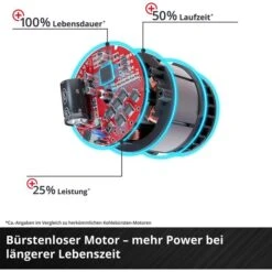 Einhell Akku-Schlagschrauber TP-CW 18 Li BL-Solo, 215Nm, 18V, Mit Bit-Adapter -Angebote HausGlanz Store d4810c1d87b8a5e3ee2d5bc0ae785d757048a1ab akku schlagschrauber einhell tp cw 18 li bl solo