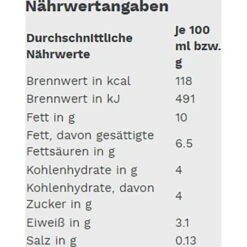 Gut&Günstig Kaffeesahne 10% Fett, In Tassenportionen, Je 10g, 20 Stück -Angebote HausGlanz Store e4f6bffcc49b385fb1b8b36d37f7a0dd012d6560 kaffeesahne gutundguenstig 10 fett