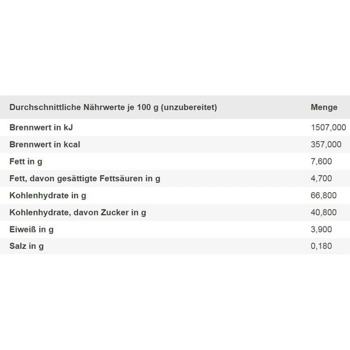 Stieffenhofer Lebkuchen Schoko-Kirsch, 200g 4 Stieffenhofer Lebkuchen Schoko-Kirsch, 200g – Bild 4