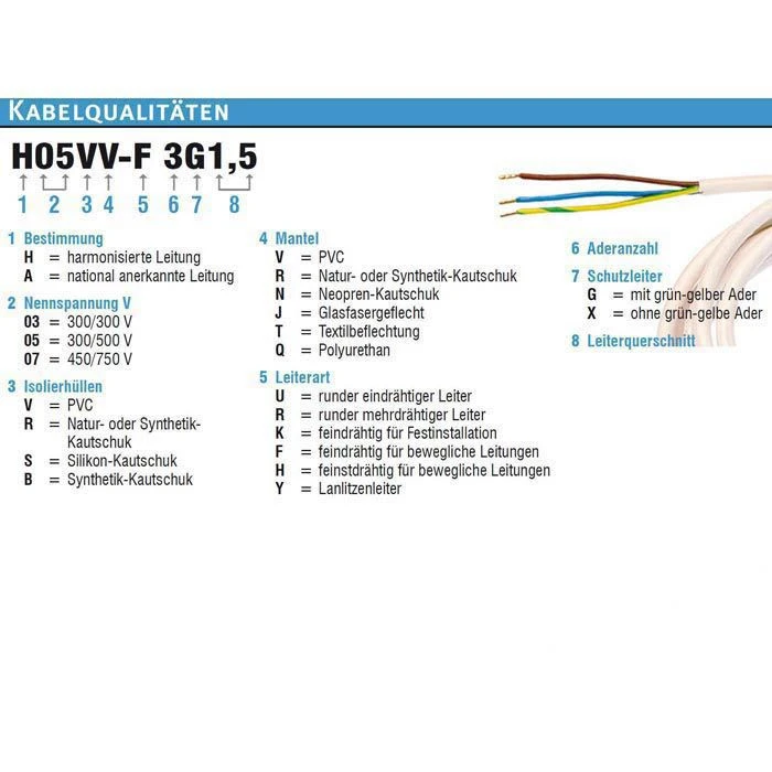 Trotec Strom-Verlängerungskabel 7333000379, 20m, CEE 400 V, 32 A, Gummi, Außen, 6 Mm 2 Trotec Strom-Verlängerungskabel 7333000379, 20m, CEE 400 V, 32 A, Gummi, Außen, 6 Mm – Bild 2